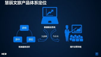 慧辰資訊連推四款大數(shù)據(jù)應(yīng)用產(chǎn)品，驅(qū)動(dòng)企業(yè)新型營銷模式轉(zhuǎn)型