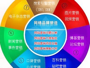 品牌網(wǎng)絡營銷 網(wǎng)絡科技服務如何重塑商業(yè)格局